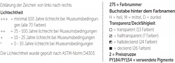 Royal Talens Cobra Artist - Zeichenerklärung