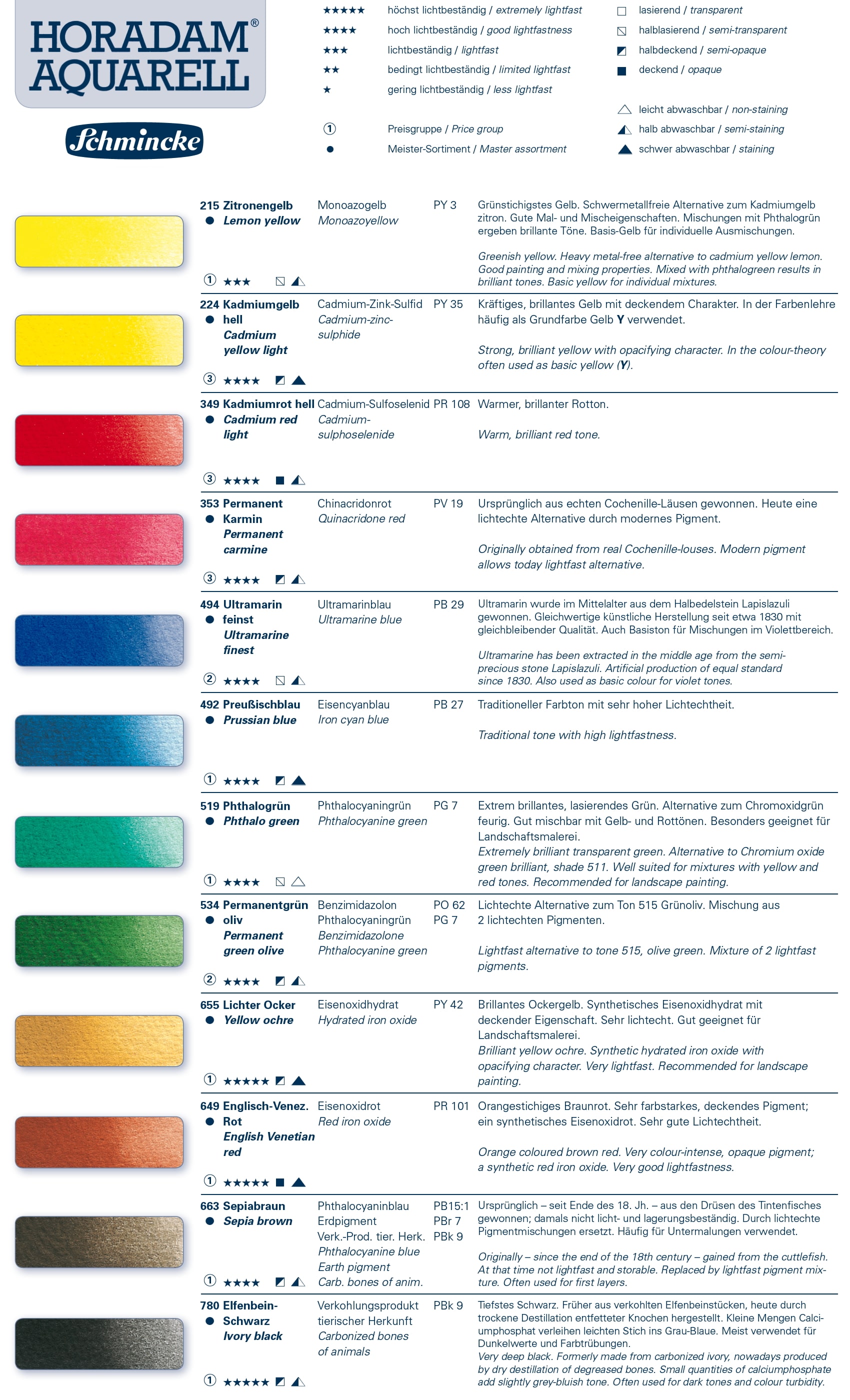 Schmincke Horadam Aquarell - enthaltene Farbtöne & Zeichenerklärung