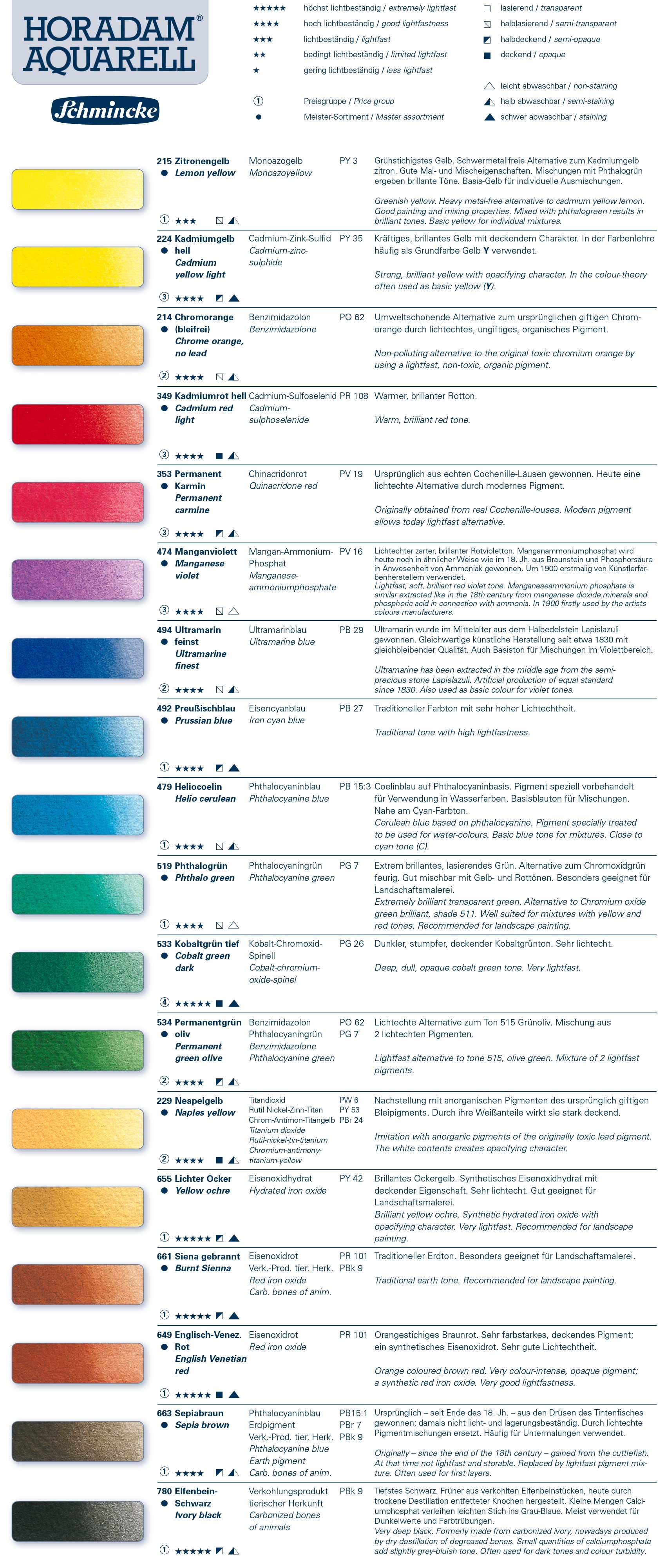 Schmincke Horadam Aquarell - enthaltene Farbtöne & Zeichenerklärung