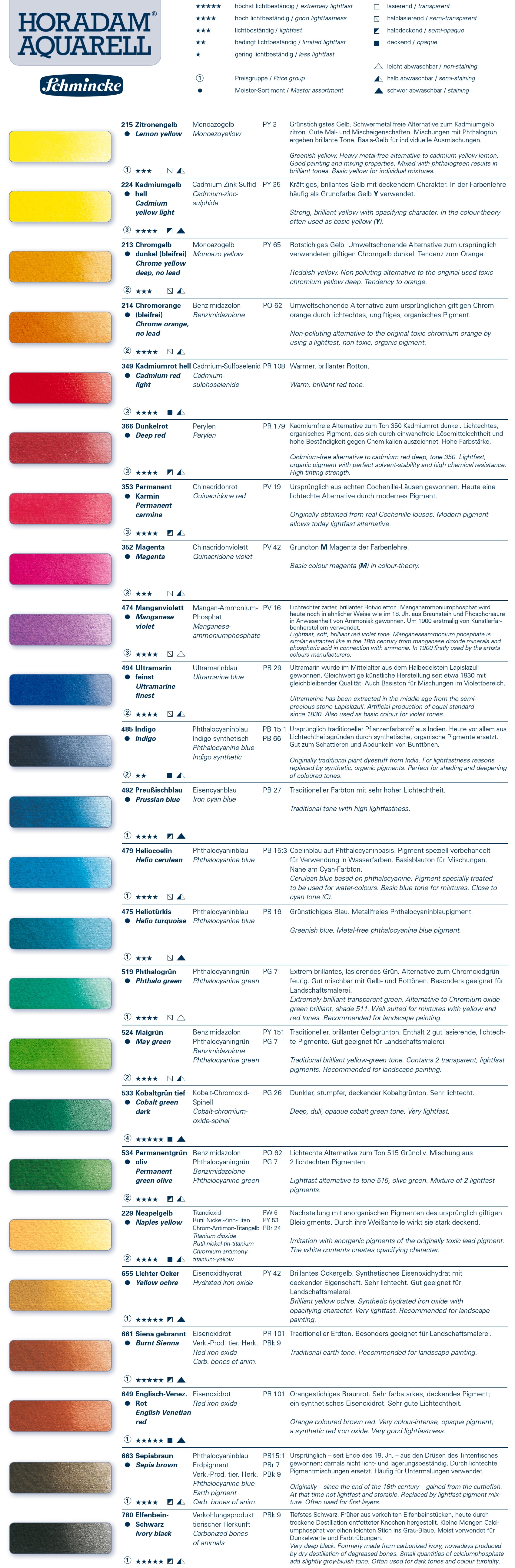 Schmincke Horadam Aquarell - enthaltene Farbtöne & Zeichenerklärung Schmincke Horadam Aquarell - enthaltene Farbtöne & Zeichenerklärung